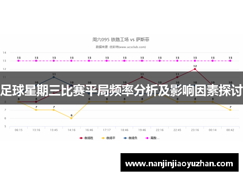 足球星期三比赛平局频率分析及影响因素探讨